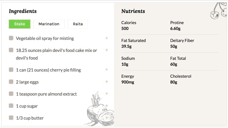 Unique Multiple Ingredient Sets